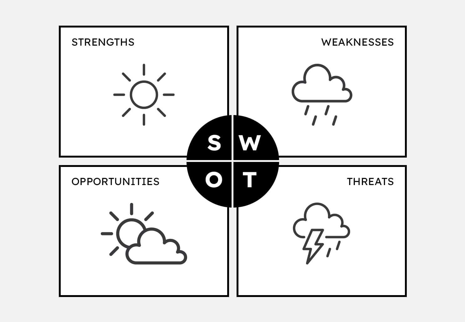 what is a swot analysis